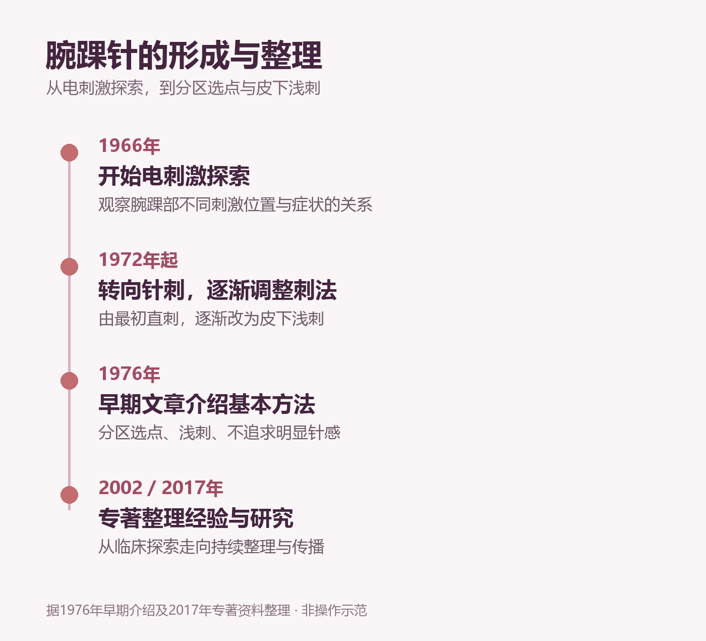 腕踝针的形成与整理:从电刺激探索,到分区选点与皮下浅刺