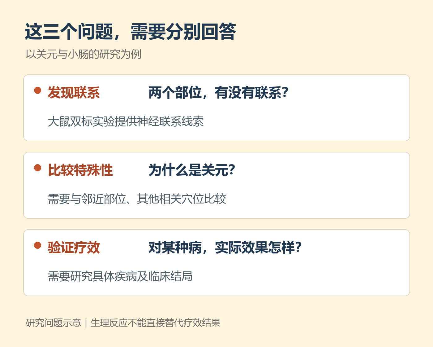 发现联系、比较特殊性与验证疗效,需要分别研究
