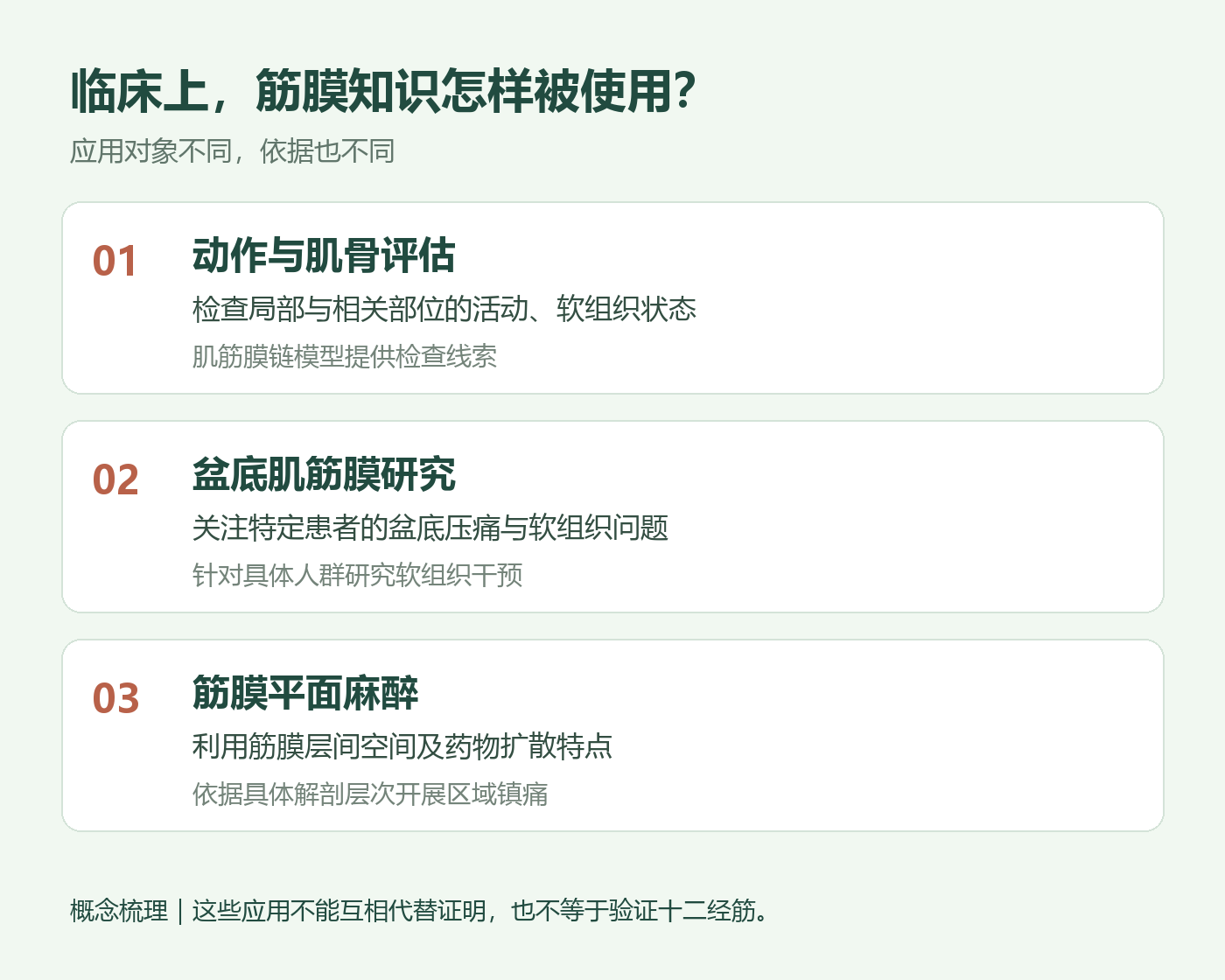 筋膜知识在动作评估、盆底研究和区域麻醉中的不同应用