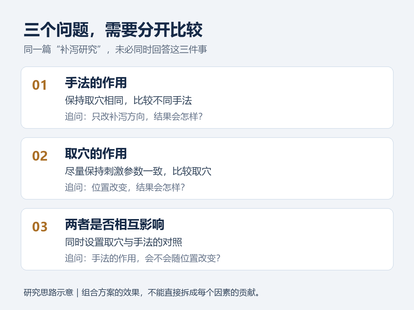 取穴、手法与两者相互影响,需要分别设计比较