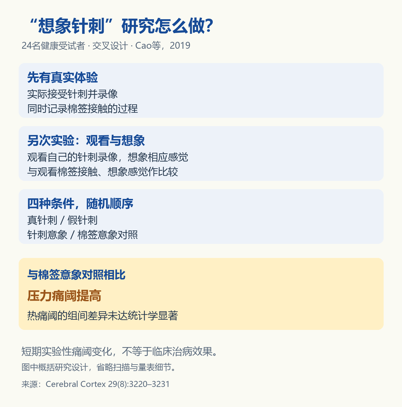 针刺意象研究的设计与结果