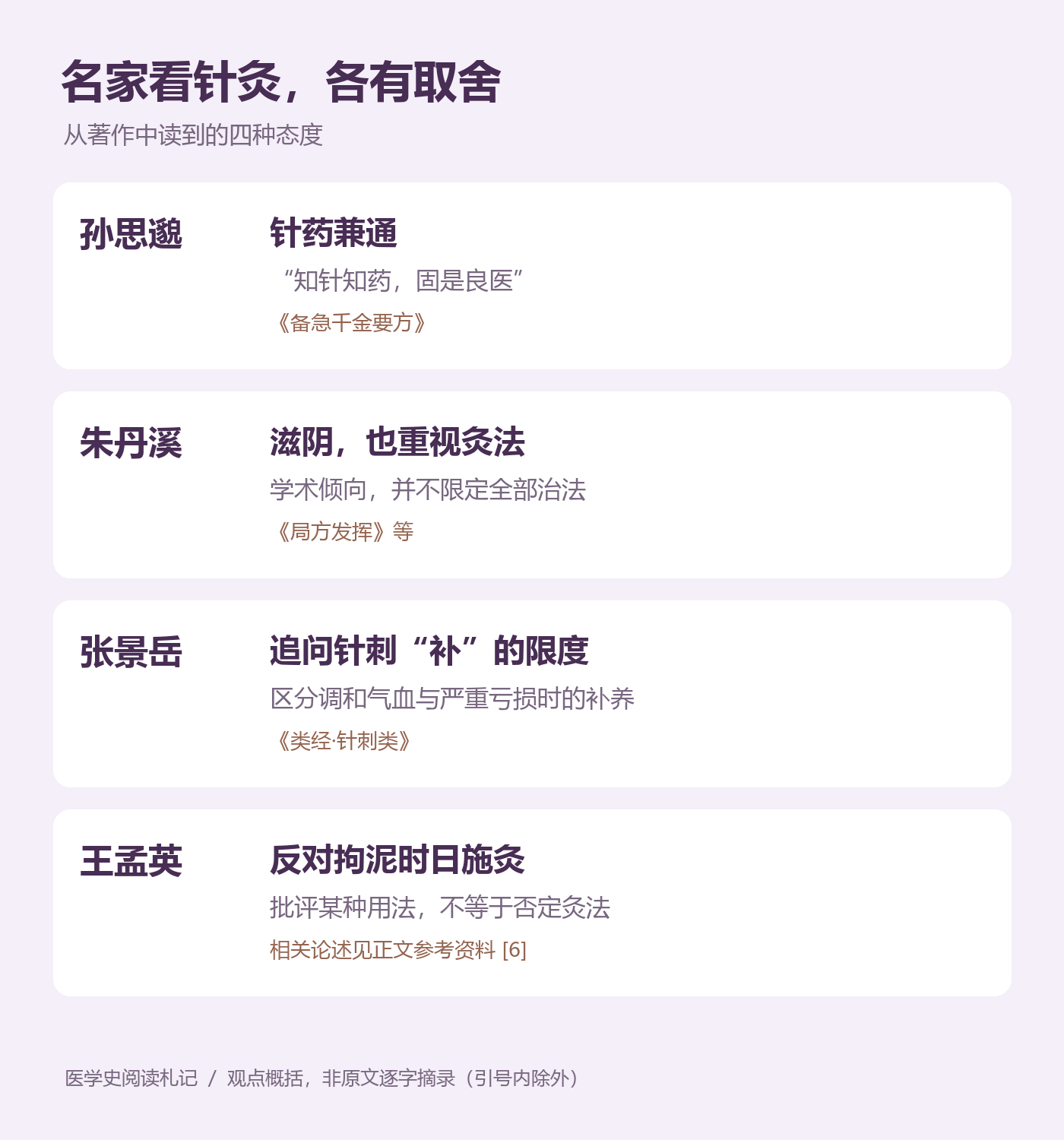 名家看针灸,各有取舍
