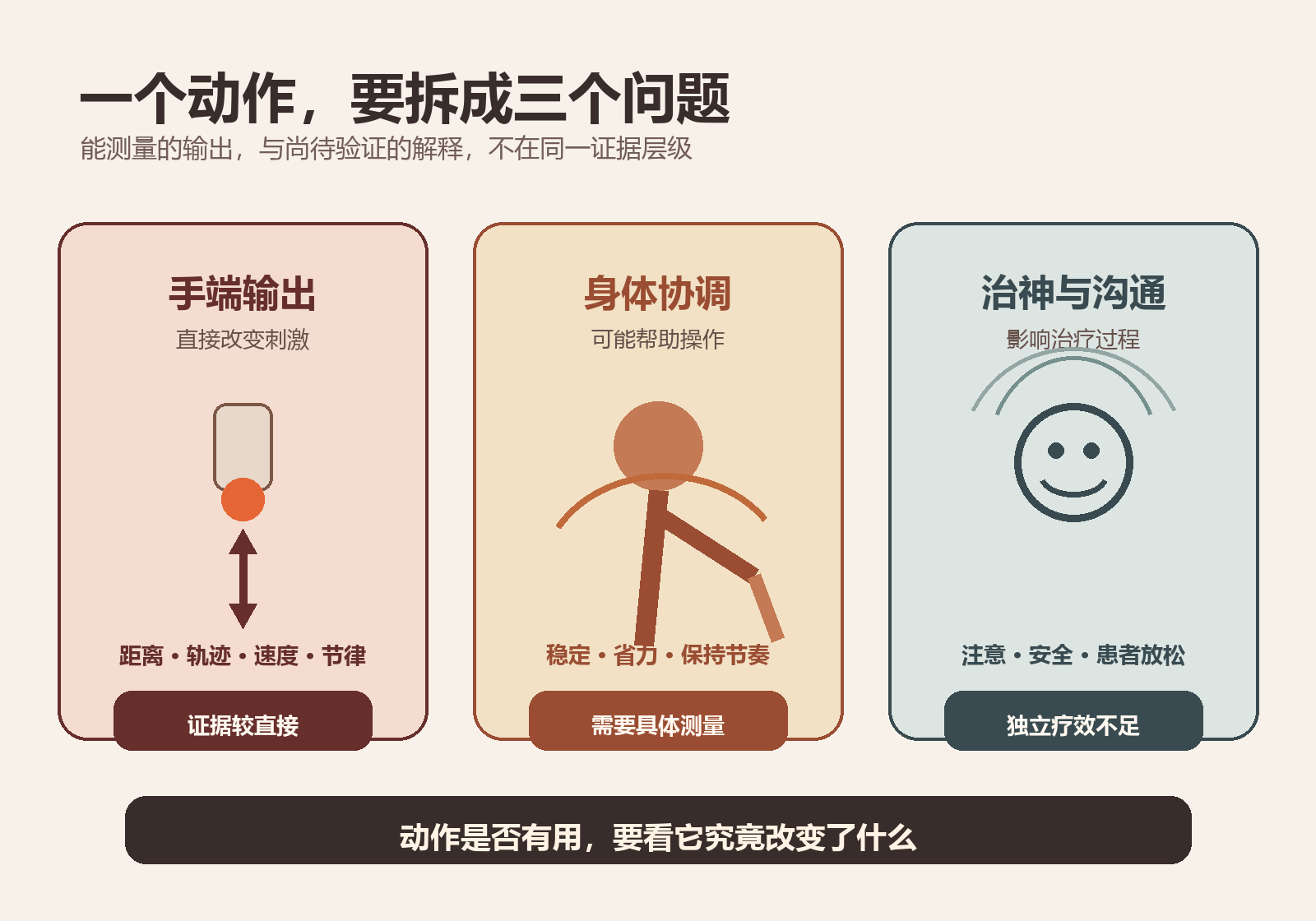 艾灸动作需要分别考察手端输出、身体协调与治神沟通